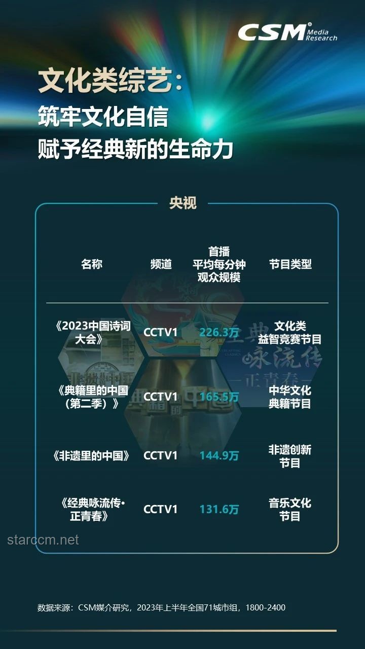 解锁全球视听盛宴：可以收看全球电视和电台的宝藏网站深度洞察