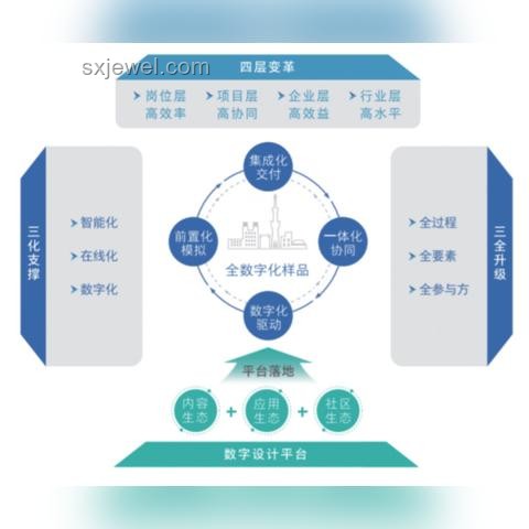 用这种方式和大家聊聊：某企业数字化转型策略实践